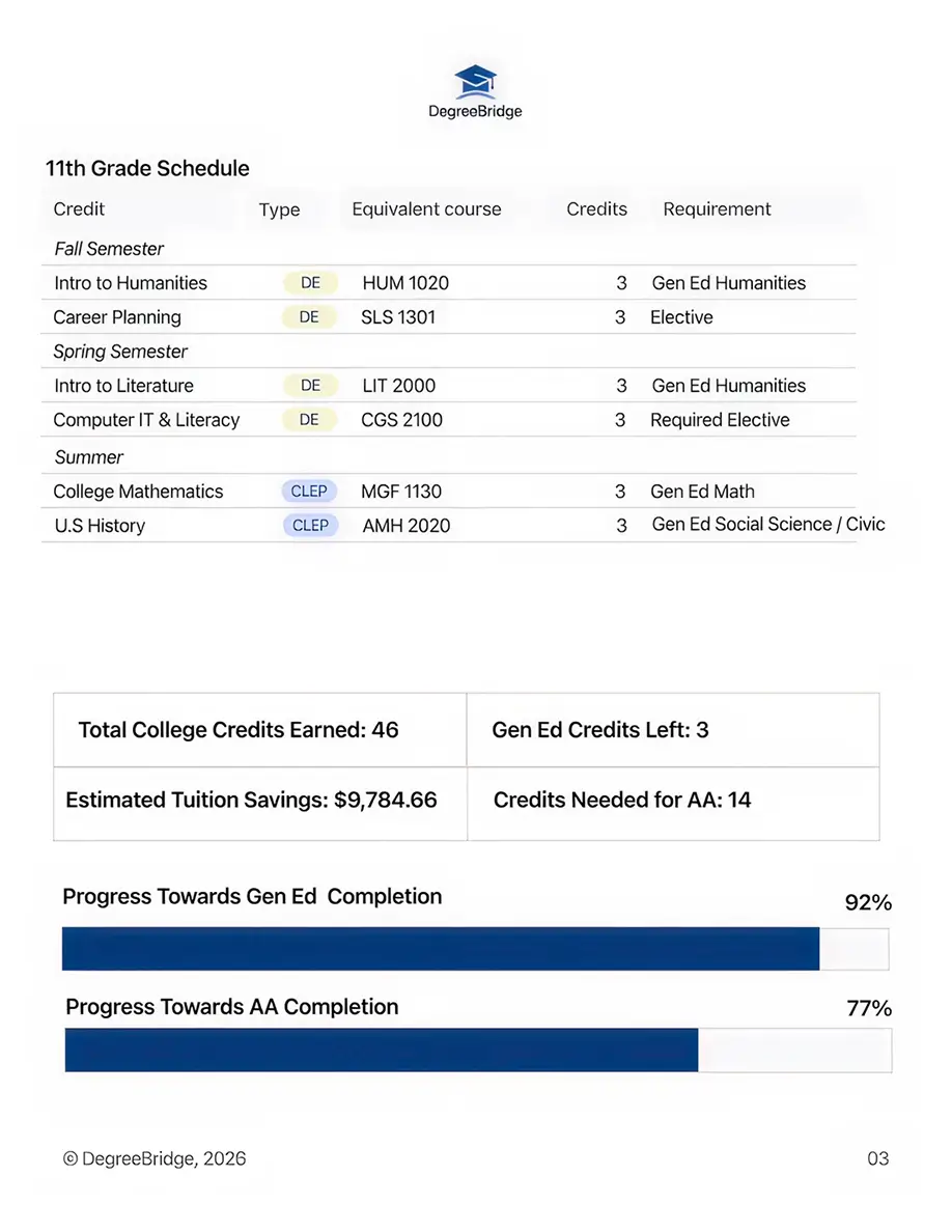 Sample DegreeBridge roadmap, page 3