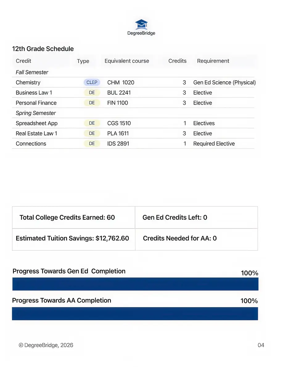 Sample DegreeBridge roadmap, page 4